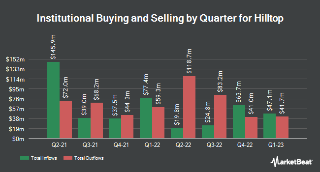 Institutional Ownership by Quarter for Hilltop (NYSE:HTH)