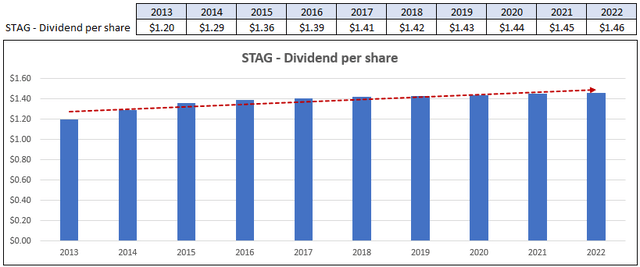 A graph with numbers and a line Description automatically generated