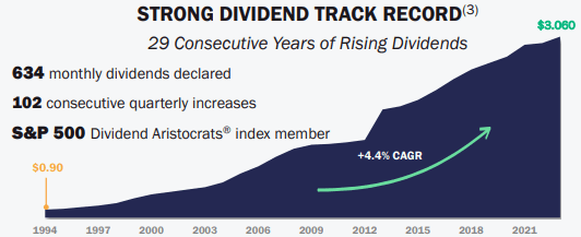 A graph showing the growth of the stock market Description automatically generated