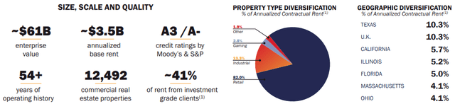 A pie chart with text and numbers Description automatically generated