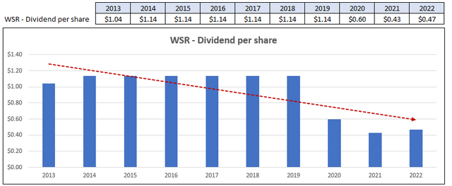 A graph with blue and red lines Description automatically generated