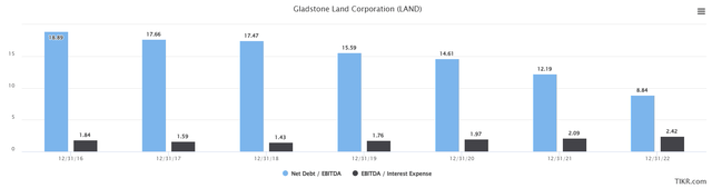 A graph with blue and black bars Description automatically generated