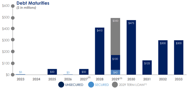 A graph of money and security Description automatically generated