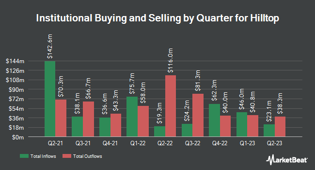 Institutional Ownership by Quarter for Hilltop (NYSE:HTH)